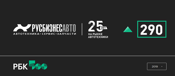 Изображение к статье ««Русбизнесавто» поднялась в рейтинге РБК 500 на 290 место!»